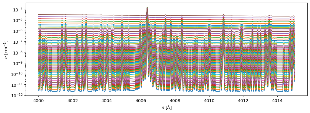 Example block output