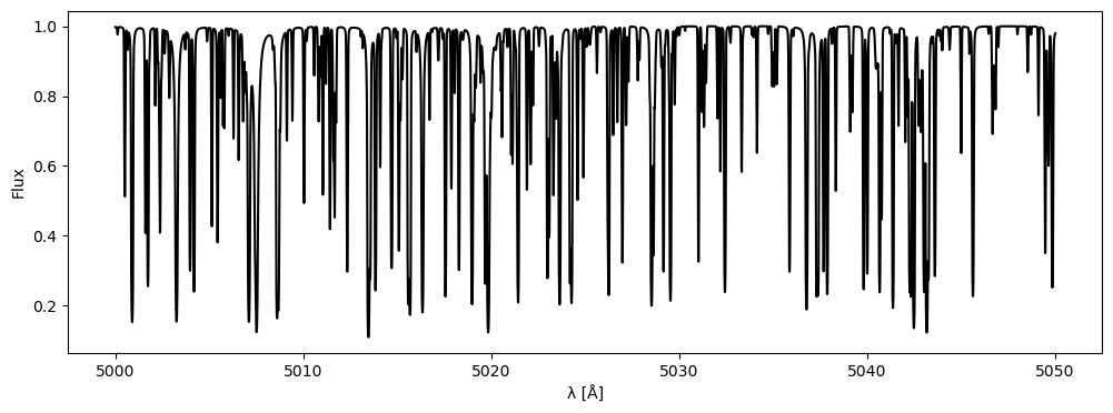 Example block output