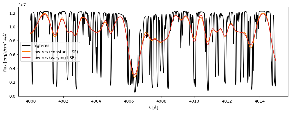 Example block output