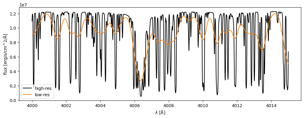 Example block output