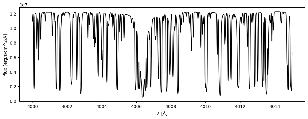 Example block output