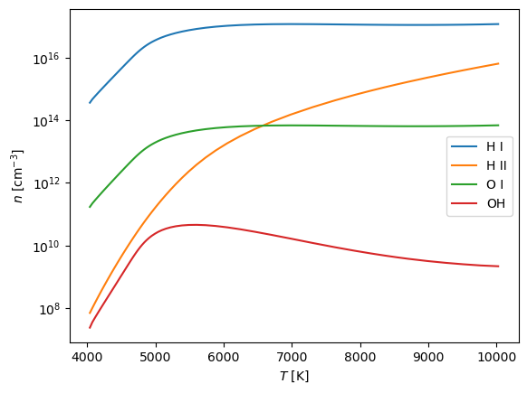 Example block output