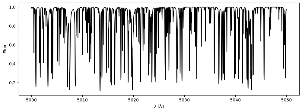 Example block output