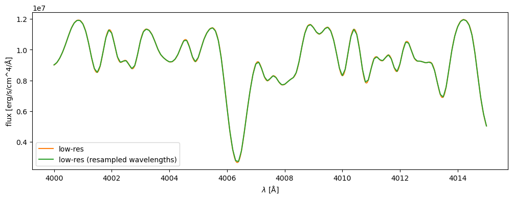 Example block output