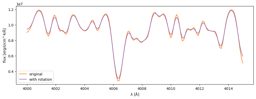 Example block output