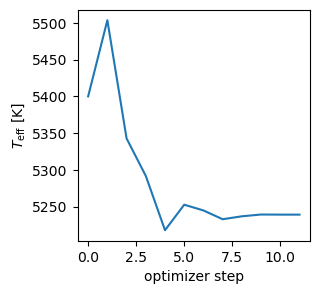 Example block output