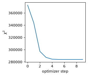 Example block output