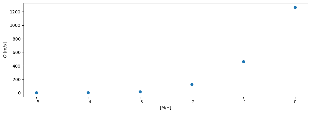 Example block output