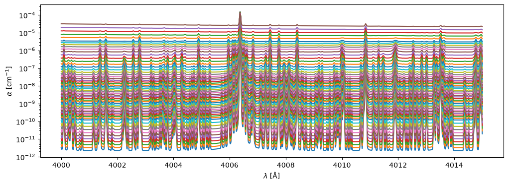 Example block output