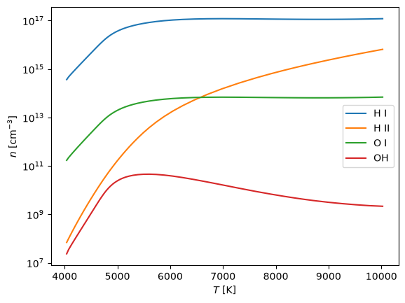 Example block output