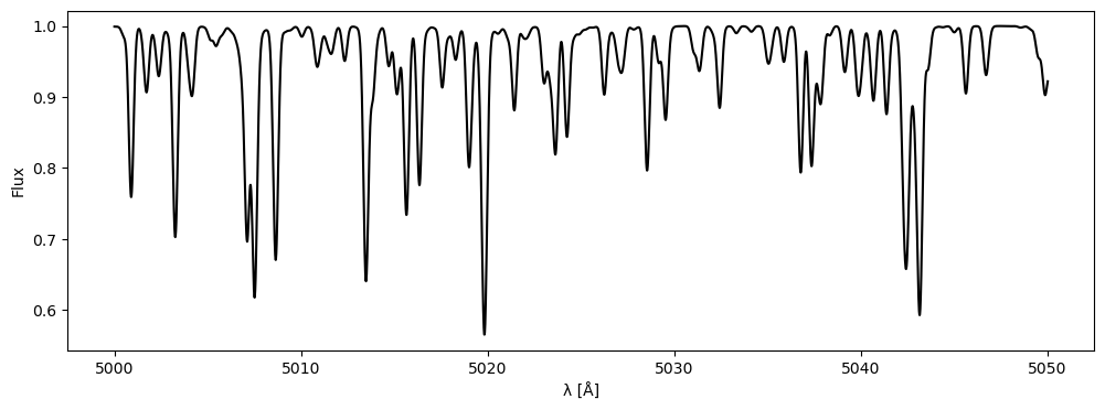 Example block output