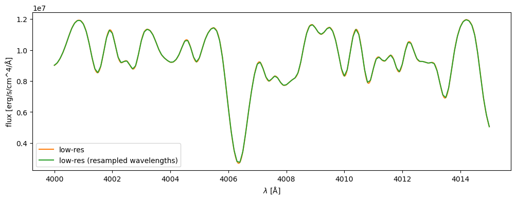Example block output