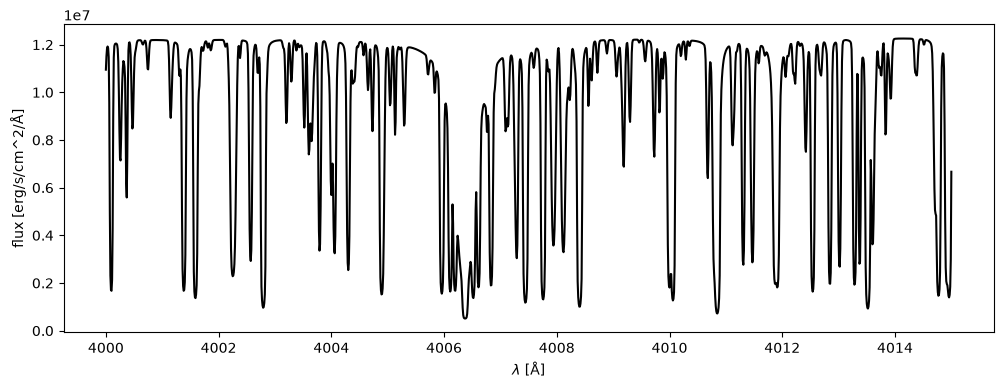 Example block output