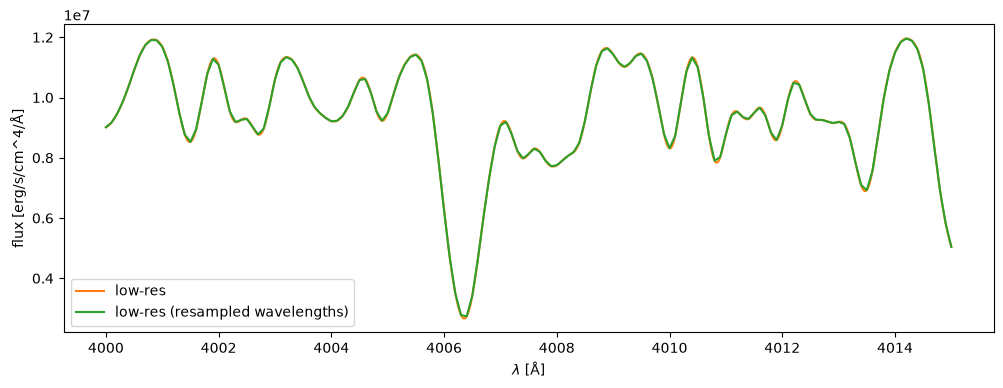 Example block output
