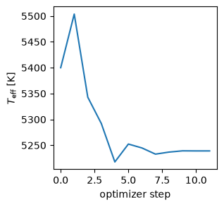 Example block output
