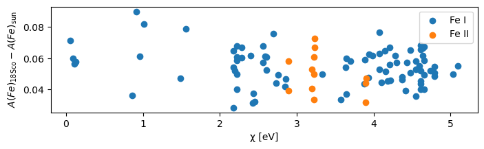 Example block output