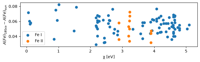 Example block output