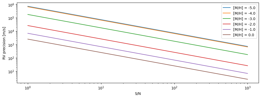 Example block output